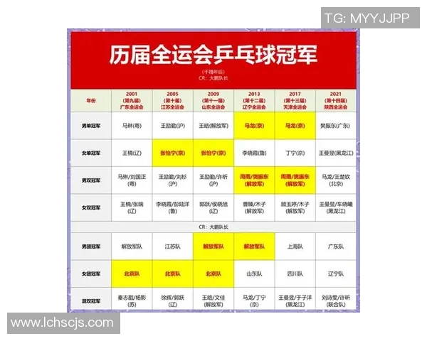 上海乒乓球队在全运会中的技术表现分析与点评